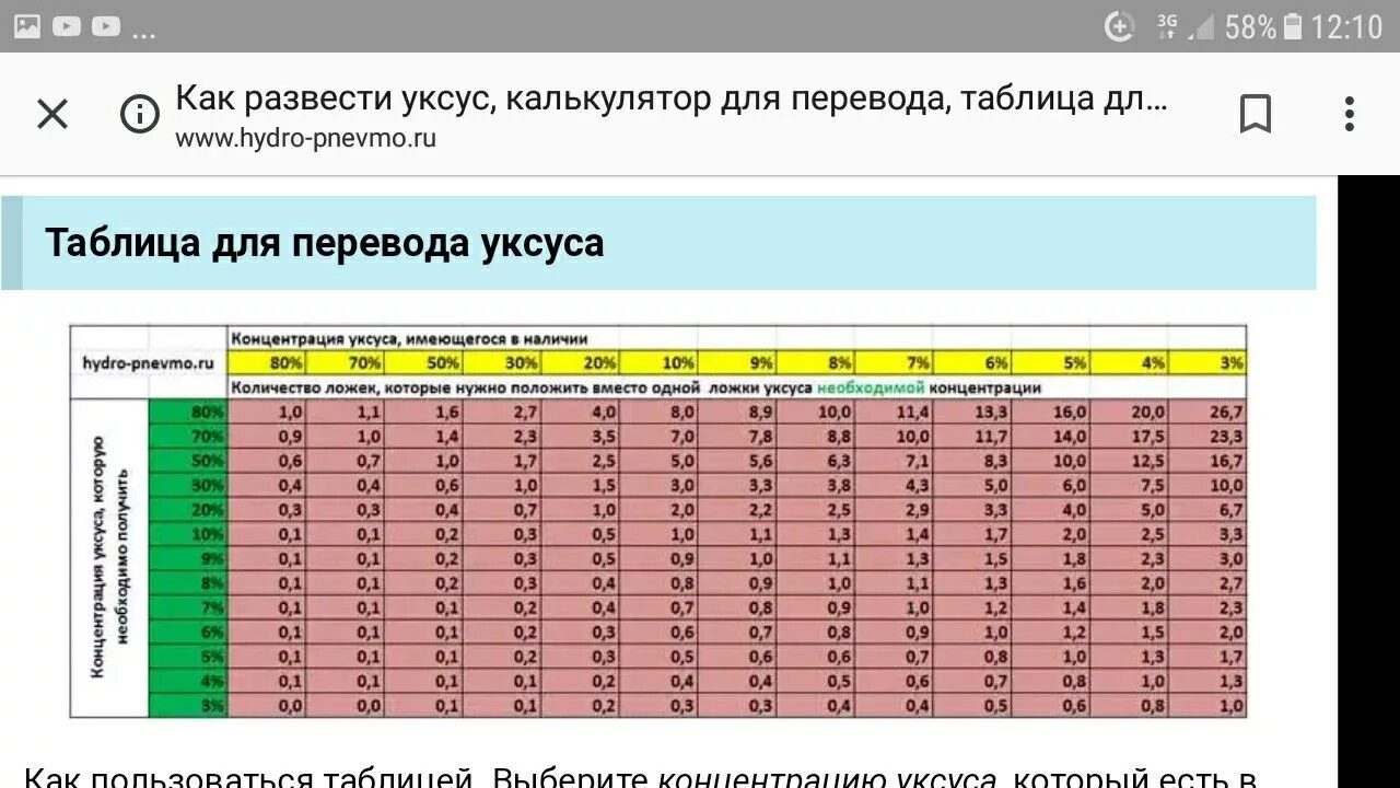 Уксусная эссенция сколько 9. Как разводить уксусную эссенцию 70 процентов. Как развести эссенцию до 6 процентов уксуса таблица. Как развести уксусную эссенцию 70 до 6 процентов таблица. Как развести уксусную эссенцию 70 до 9.