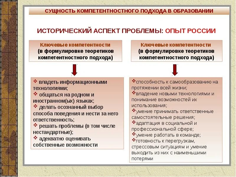 Качество образования и компетентностный подход. Сущность компетентностного подхода. сущность компетентностного подхода в образовании. компетентностный подход сущность подхода. компетентный подход в обучении.