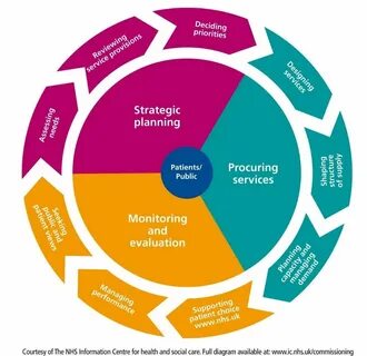 Planning services
