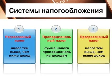 Общее налогообложение это
