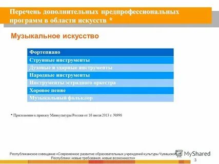 Федерального реестра образовательных программ дополнительного профессионального