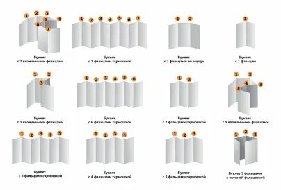 Буклет 3 сложения