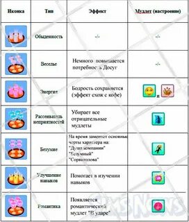 Симс мудлеты