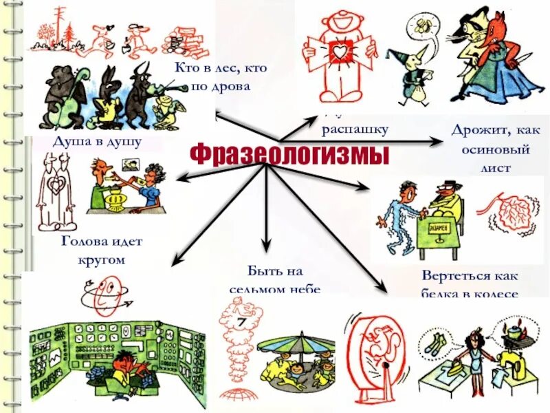 Как осиновый лист значение фразеологизма. Дрожать как осиновый лист фразеологизм. Лексика рисунок. Дрожать как осиновый лист значение фразеологизма. Дрожит как осиновый лист.