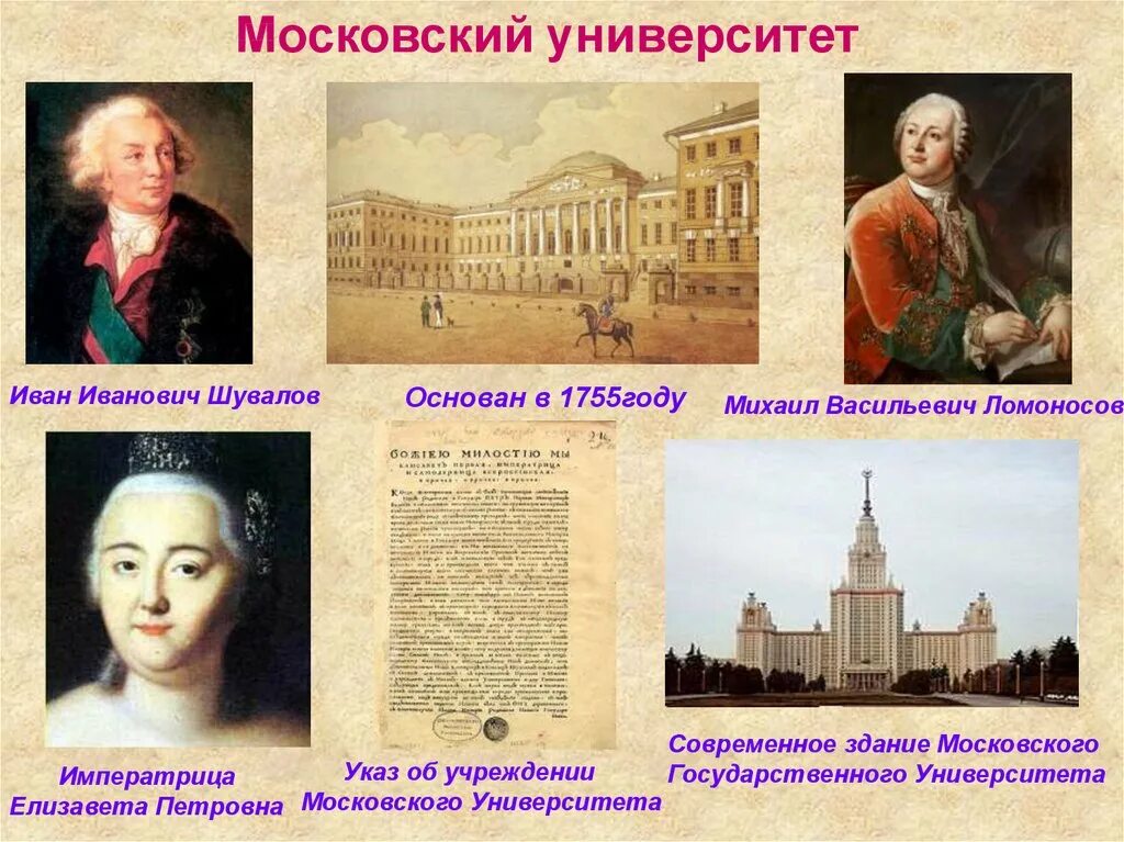 Какое значение имел московский университет. Московский университет Шувалова и Ломоносова.