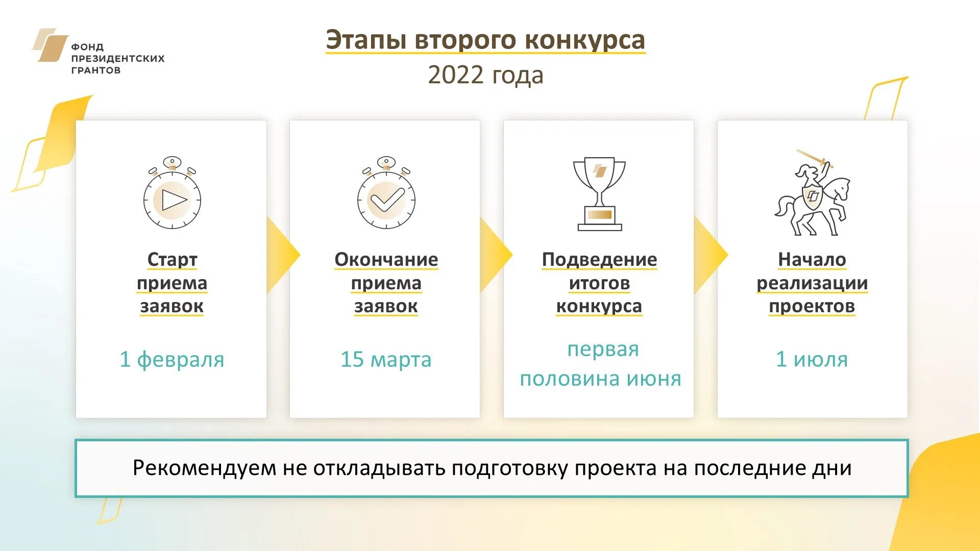 Фонд президентских грантов конкурс. Конкурс президентских грантов 2022. Фонд президентских грантов второй конкурс. Фонд президентских грантов на 2023 год.