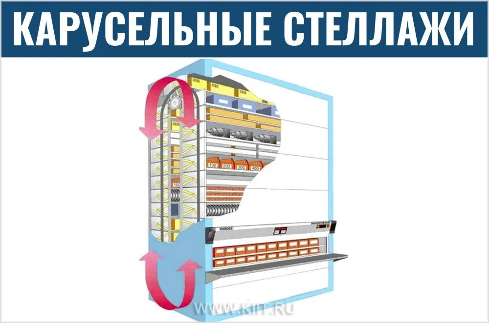 Элеваторный стеллаж. Автоматизированный карусельный стеллаж Kardex. Автоматизированный карусельный стеллаж чертежи. Карусельная система хранения вертикального типа. Элеваторный стеллаж ТСП-300 конструкция.