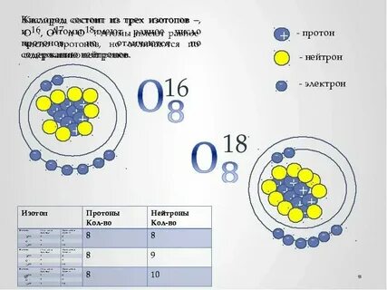 Наименее распространенный изотоп