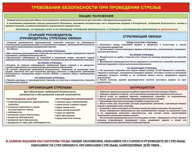 Тб при проведении стрельб. Требования безопасности при стрельбе с бтр 80. требования безопасности при стрельбе. требования безопасности при выполнении стрельб. техника безопасности при проведении стрельб.