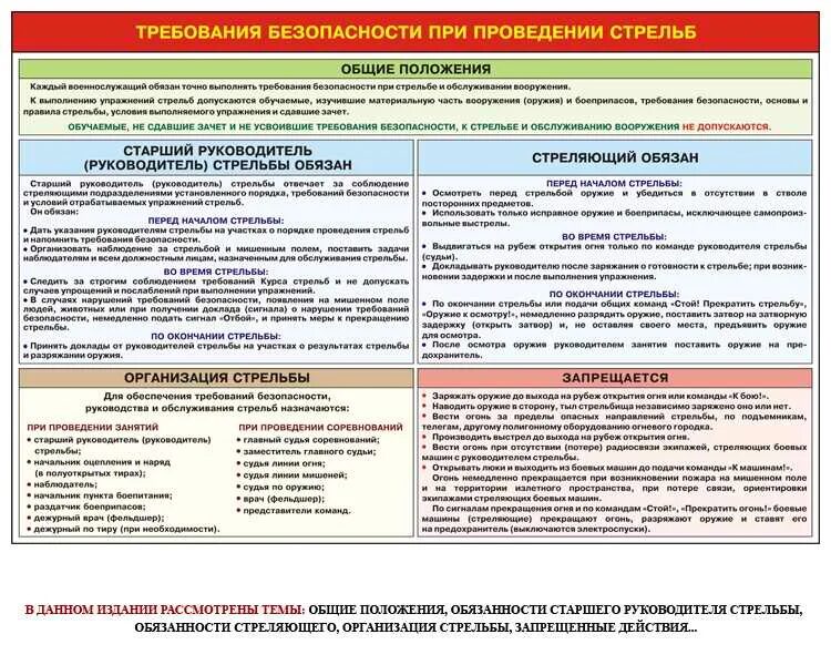 Наставления по организации огневой подготовки. Требования безопасности при стрельбе с БТР 80. Требование безопасности при проведении стрельб из БМП 2. Меры безопасности при проведении стрельб МО РФ. Требования безопасности при проведении стрельб плакат.