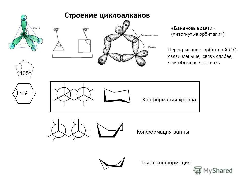 Мал связь. Гибридизация циклоалканов sp2. Циклоалканы пространственное строение. Пространственное строение молекулы циклоалканов. Тип гибридизации циклоалканов.