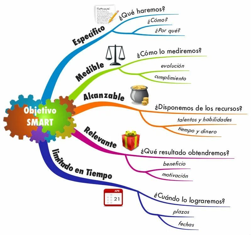 Карта смарта. Умный дом mindmap. умный дом интеллект карта. ментальная карта умный дом. mindmap для умного дома.