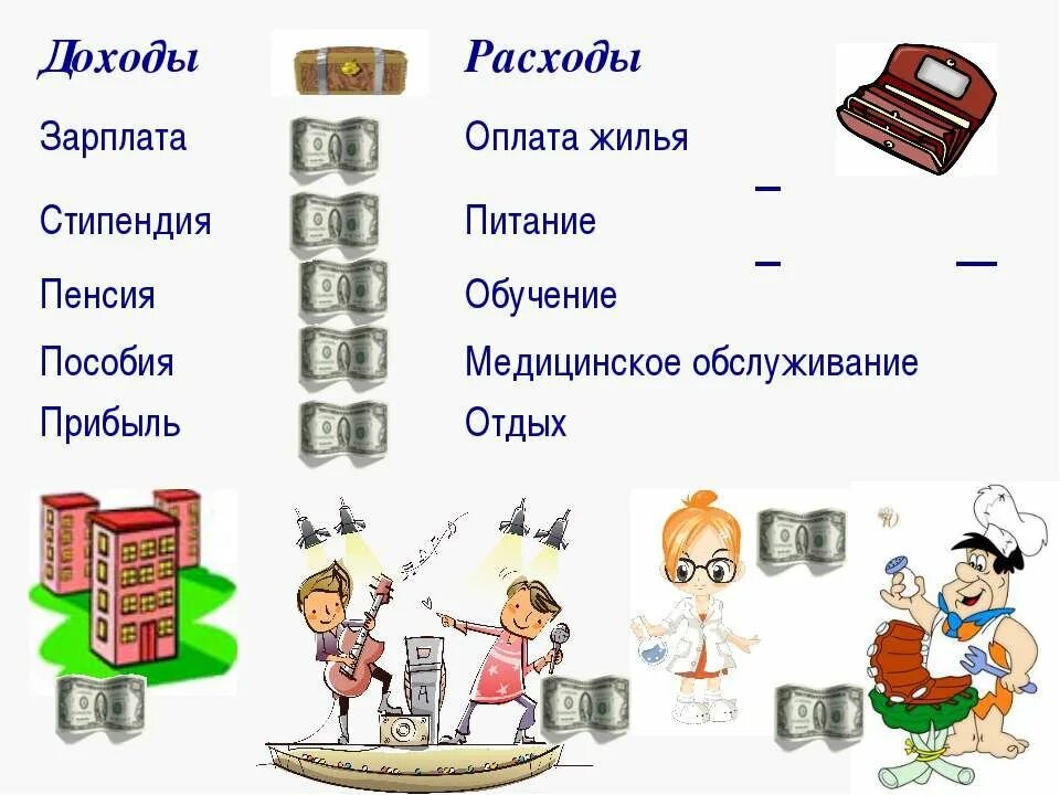 Рабочие листы по финансовой грамотности