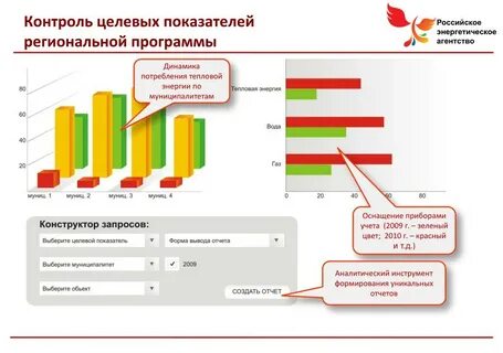 Региональные индикаторы