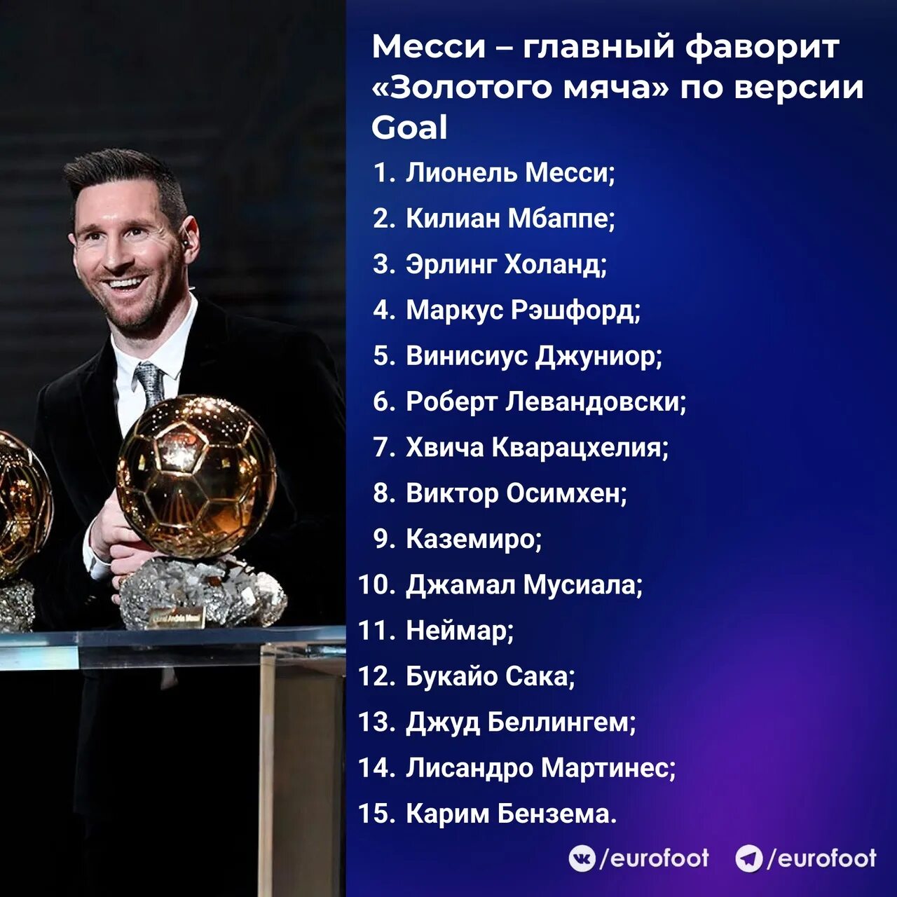 Топ претендентов на золотой мяч. Топ претендентов на золотой мяч