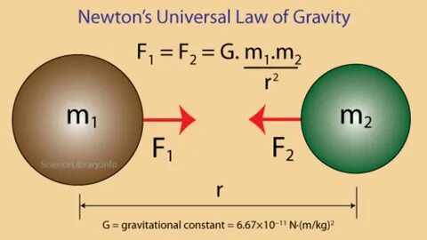 Laws of universe