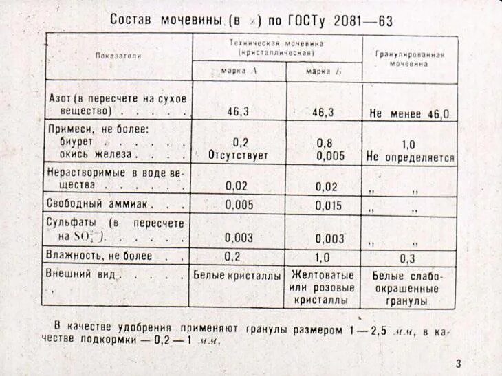 При какой температуре работает мочевина. Карбамид состав удобрения. Мочевина состав удобрения. Карбамид мочевина состав удобрения. Технические характеристики карбамида.