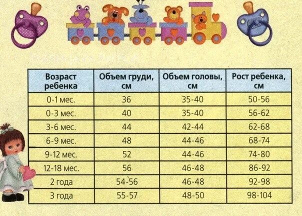 Какой размер в два месяца. Размер головы у детей до года. объем головы у детей по возрасту. объем груди у детей до года. таблица рост размер для детей голова.