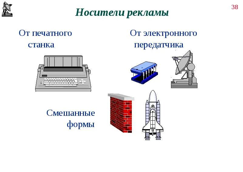 Внутренняя (indoor-реклама). Наружная и внутренняя реклама. Рекламный носитель информации. Рекламный носитель информации. Классификация рекламных носителей.