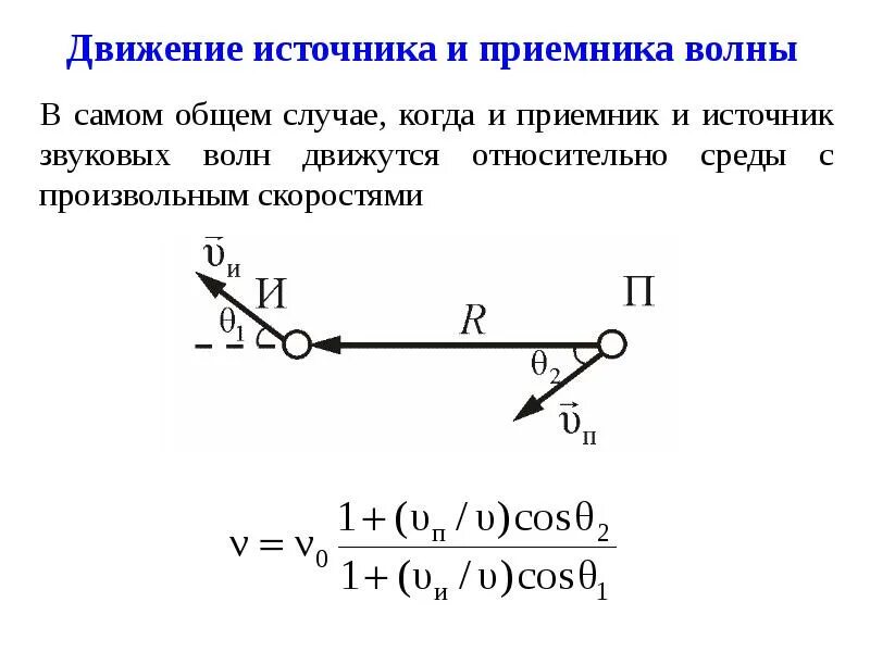 Движение доплера. Эффект Доплера для звуковых волн. Эффект Доплера движение приемника. Эффект Доплера измерение скорости. Скорость источника и приемника.