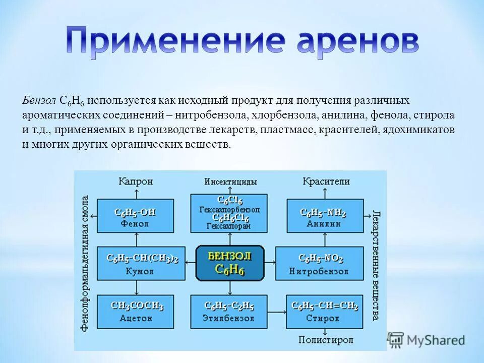 Строение ароматических соединений