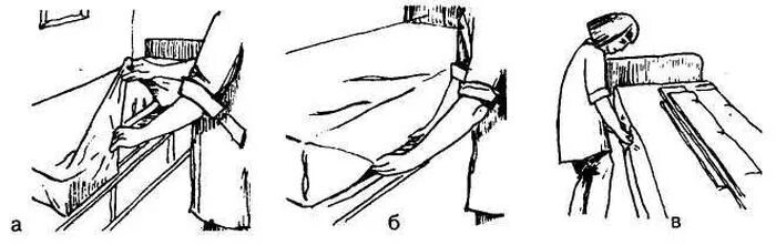Подготовка постели. Приготовление постели пациенту. Подготовка постели для больного. Смена белья. Приготовление постели пациенту алгоритм.