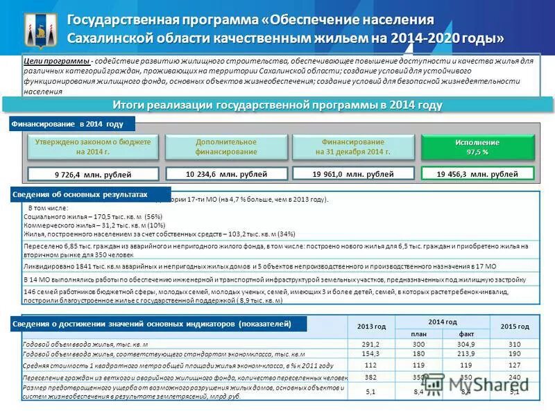 «обеспечение доступным и комфортным жильём граждан». Программа 2014 жилье. Обеспеченность жильем в россии. Программы доступного жилья в казахстане. Программы государственной поддержки.
