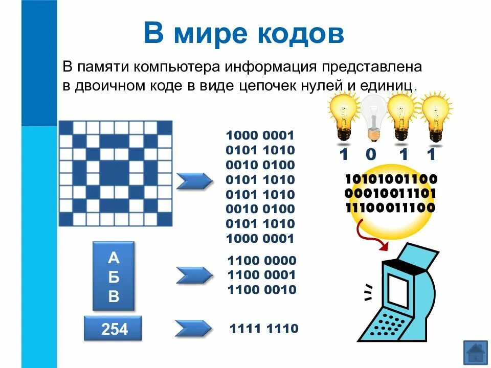 В мире кодов способы кодирования информации. Кодирование числовой информации. Двоичное кодирование. Кодирование это в информатике. Уроки коду задания