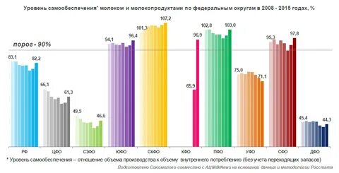 Производство в 2015 году