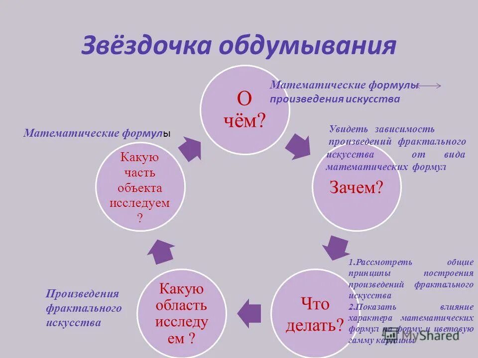 Зависимость произведения. Вредные привычки звездочки обдумывания. Обдумывание формул. Привычек к обдумыванию своего поведения. Все произведения зависит от.