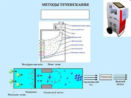 Пузырьковый метод контроля герметичности