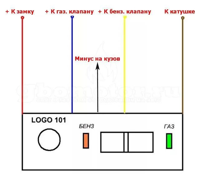 Подключение кнопки гбо 2 поколения