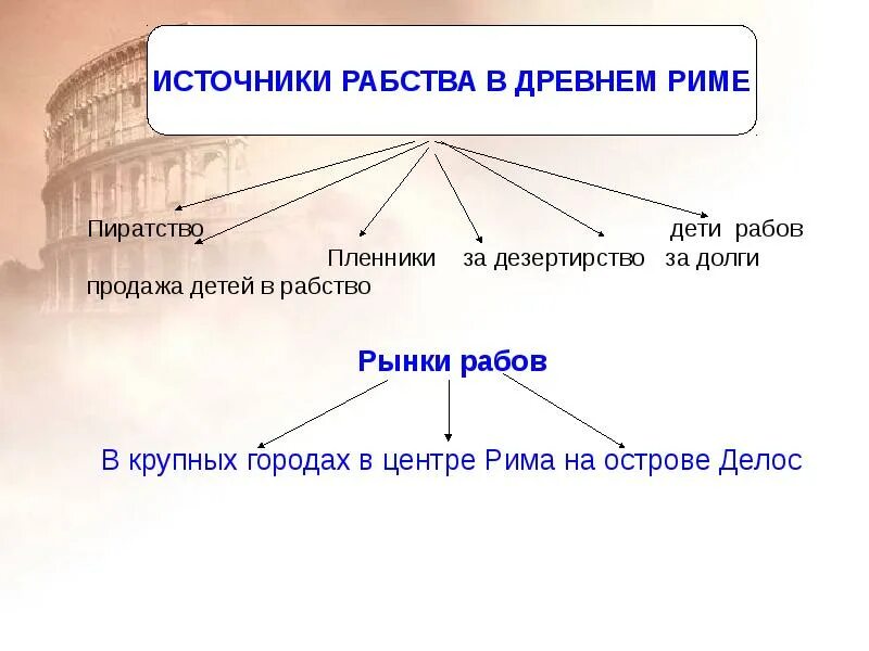 Таблица рабство в древнем Риме 5 класс история. Источники рабства в Риме. История пятый класс рабство в древнем Риме таблица. Положение рабов в древнем Риме таблица. Древний рим 6 класс