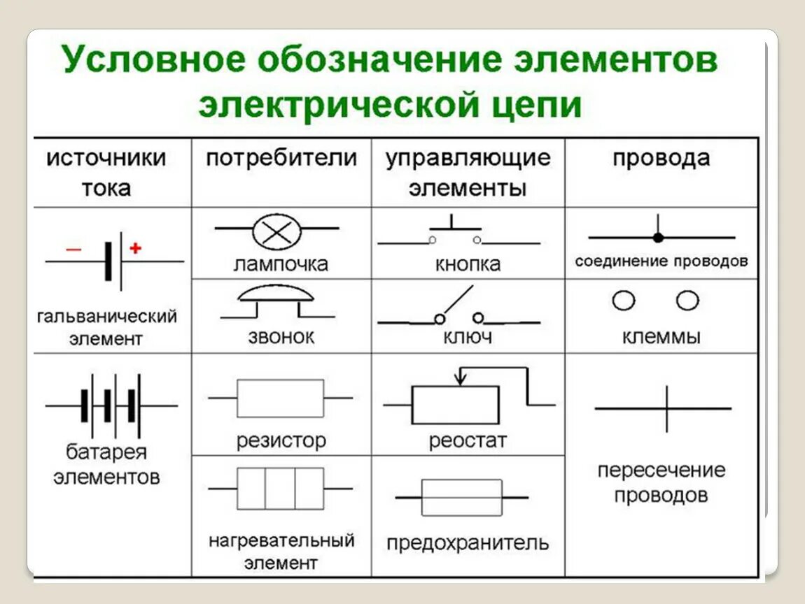 Как обозначается источник тока на схеме. Как обозначается в электрической схеме источник тока. Обозначения электрических элементов на схеме для начинающих. Как выглядит источник тока на схеме. Части электронного элемента