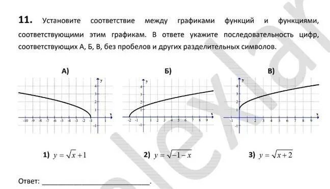 Какой формуле соответствует график. Функции и соответствующие графики. Какая функция соответствует графику. Какой функции соответствует график на рисунке. Установите соответствие между графиками лайфхаки.