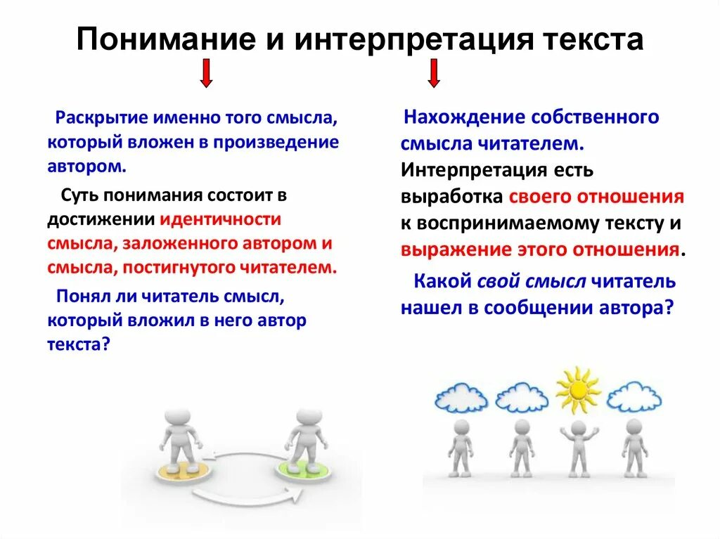 Популярный понимание. Понимание текста. понимание и интерпретация. объяснение понимание интерпретация. осмысление и интерпретация.