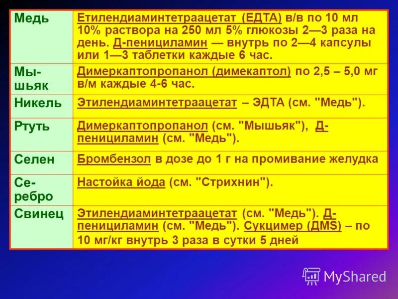 отравление медью