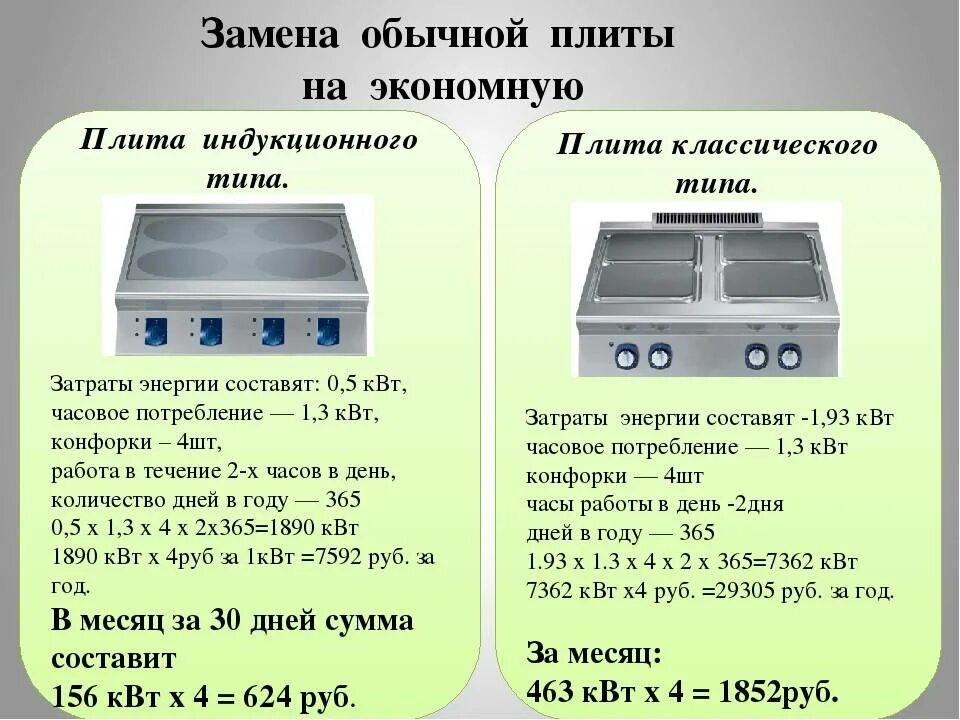 Плита сколько ватт