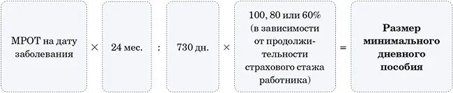 Размер больничного в зависимости от стажа. Как посчитать МРОТ. Формула расчета больничного в 2022. Схема расчета больничного листа в 2022. Как рассчитывается МРОТ формула.