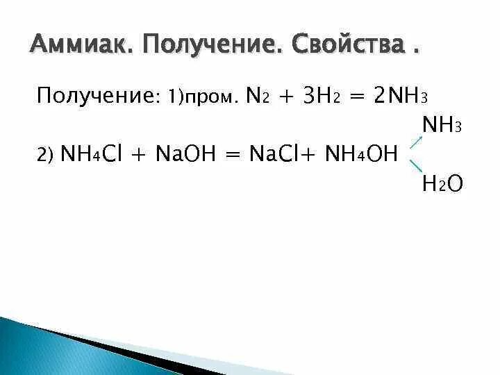 Nh4no2 n2 nh3. Nh3 nh4oh. Nh4 получение. Как из n2 получить nh3. Nh3 как получить nh4oh.