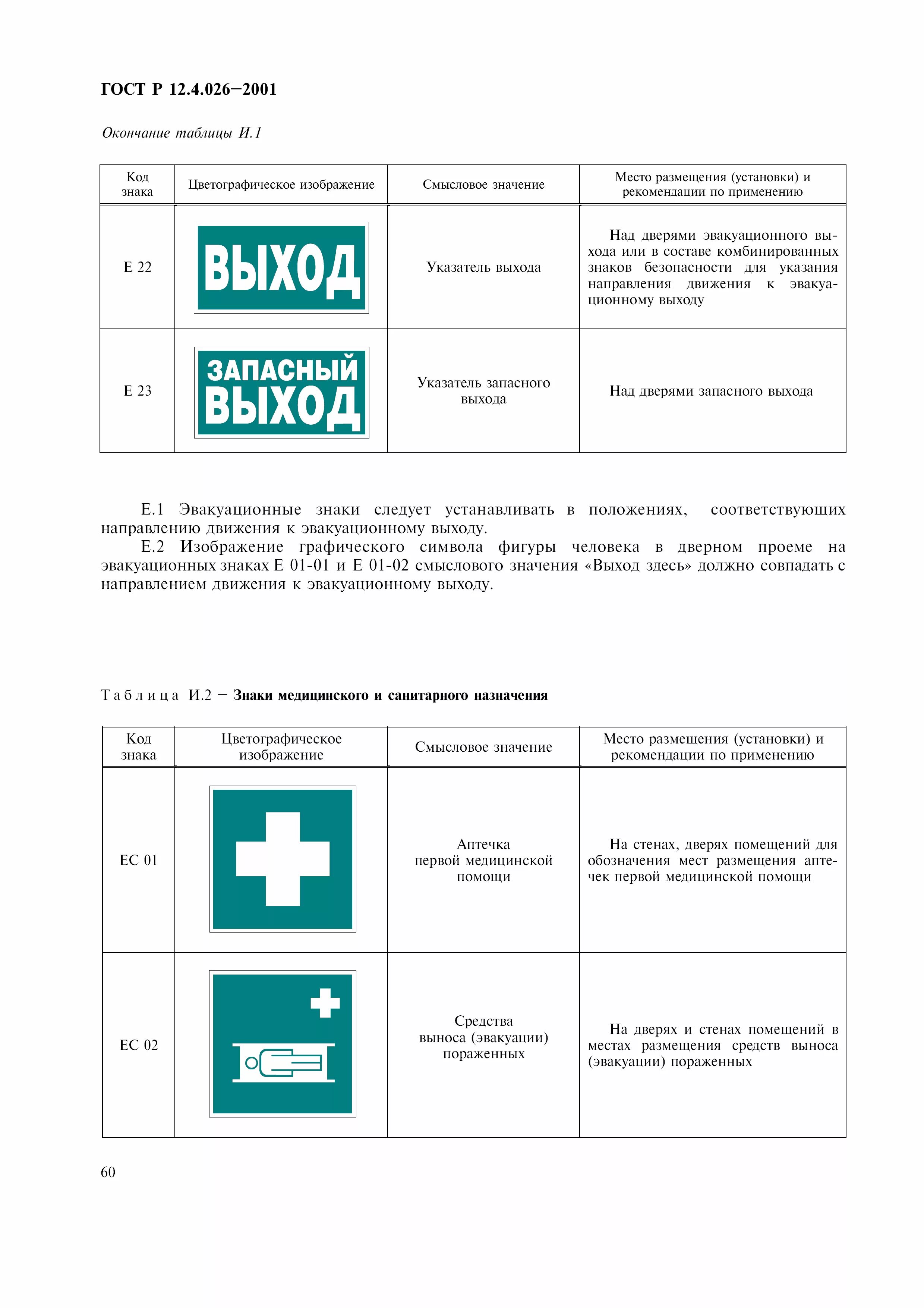 12.4 026 2001 статус. Таблички для пожарных гидрантов ГОСТ Р 12.4.026-2001. Сигнальная разметка ГОСТ 12.4.026. Знак безопасности аптечка по ГОСТ 12.4.026-2015. Знаки безопасности по ГОСТ Р 12.4.026-2015.