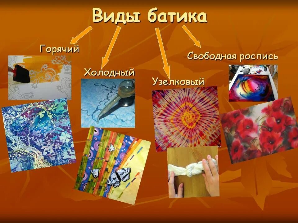 Батик кратко. Техники выполнения батика. Горячий батик это кратко. Горячий батик презентация. Виды росписи ткани.