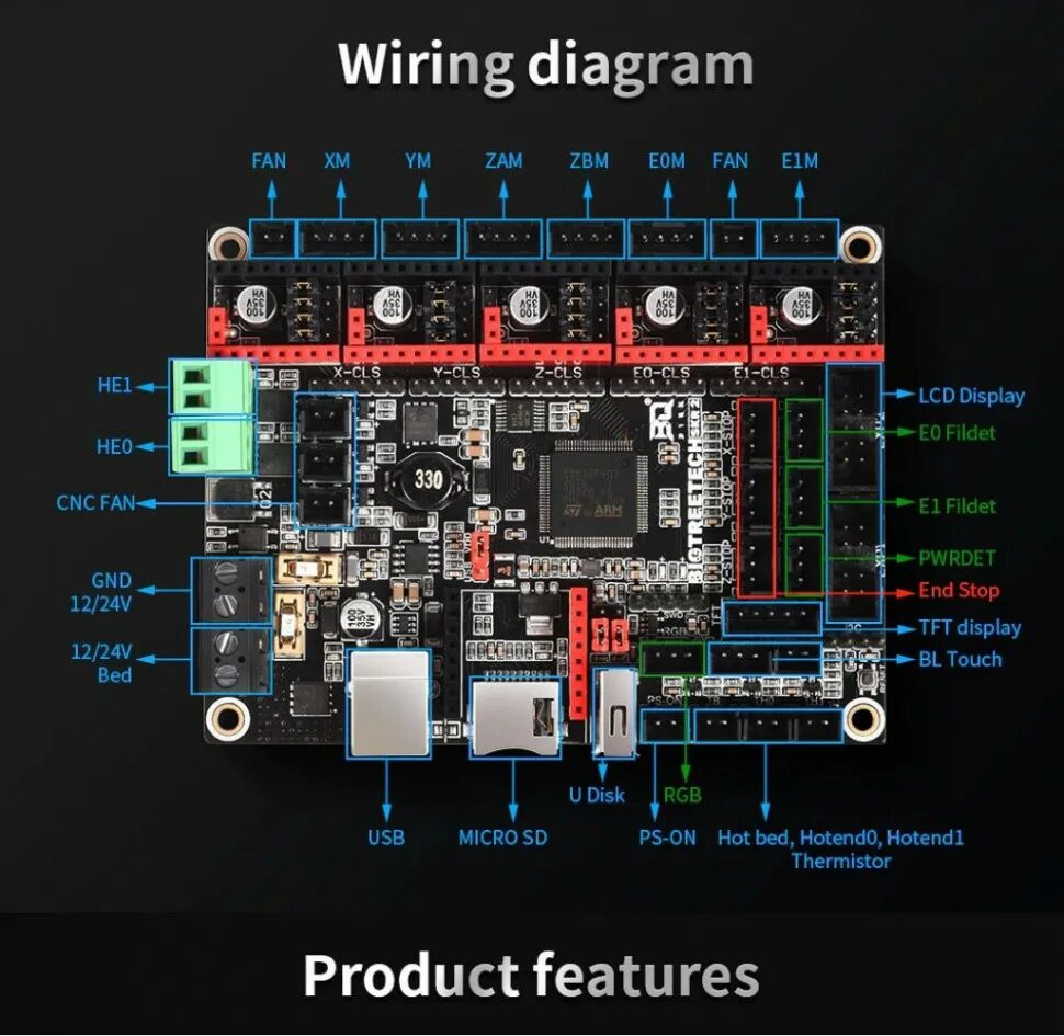 Bigtreetech skr 1.4 Turbo wiring. Bigtreetech skr v2.0. Bigtreetech tft35 e3 v3.0 корпус 3д модель. Bigtreetech skr 2.0.