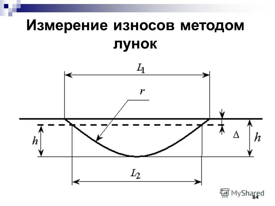 оценка износа методом срока жизни. методика определение износа деталей. метод определения физического износа. методы измерения износов. виды износа деталей.