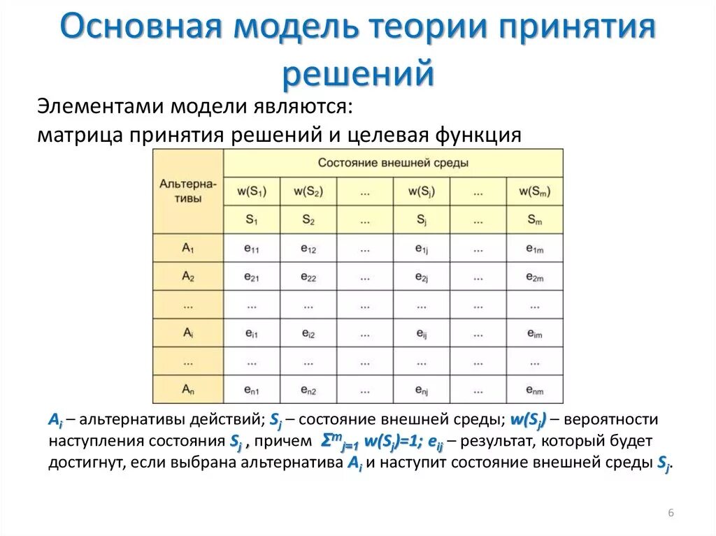 Матрица принятия решений таблица. Матричный метод принятия решений. Теория принятия решений задачи. Матрица принятия управленческих решений. Модели и методы принятия решений