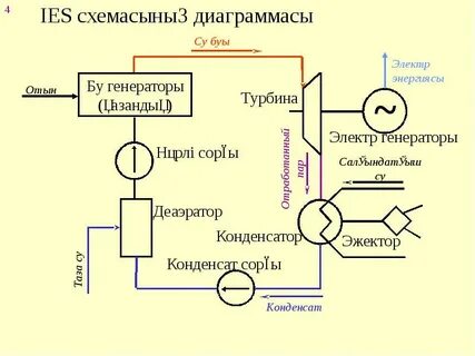 Электр оргазм стимуляторының схемасы