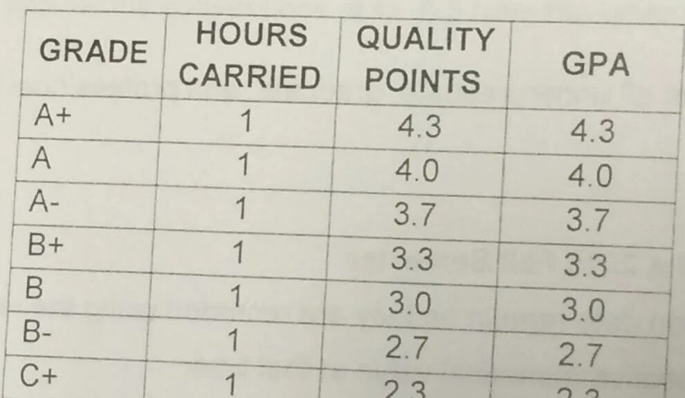Gpa это. Gpa оценки. средний балл (gpa):. gpa студента что это. gpa по баллам.