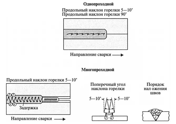 Сварка швов в горизонтальном положении. Сварка швов в горизонтальном положении