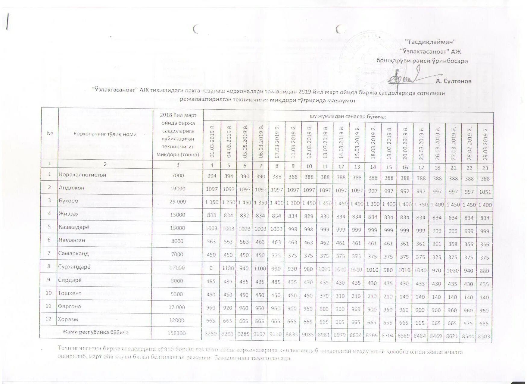 Тасдиклайман. Постановление 1097 с изменениями