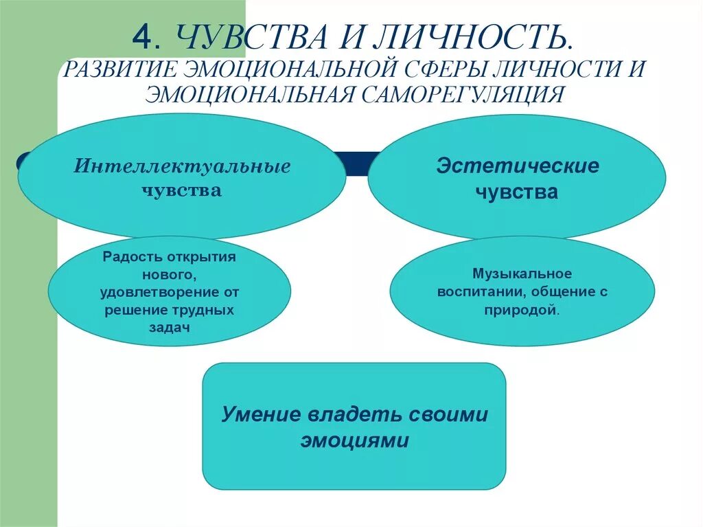 Личность эмоции чувства. Чувства личности. Развитие эмоциональной сферы личности. Чувства и личность в психологии. Развитие эмоциональной сферы личности и эмоциональная саморегуляция.